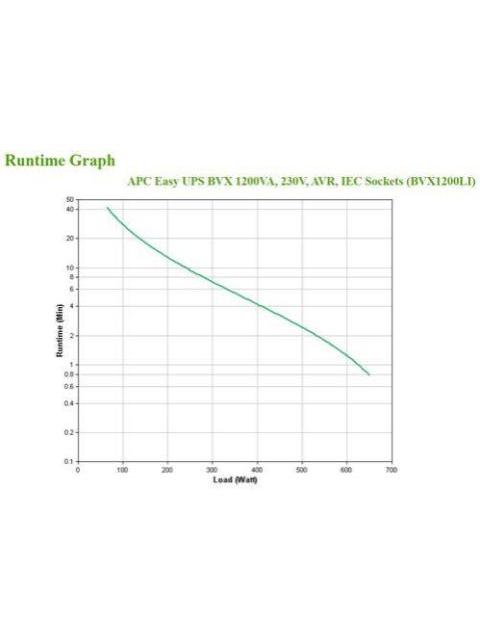 NO BREAK APC BACK-UPS 650W 1200VA 6 CONTACTOS 300 - 120V 50 - 60HZ NEGRO BVX1200L-LM