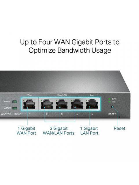 ROUTER VPN SAFESTREAM GIGABIT