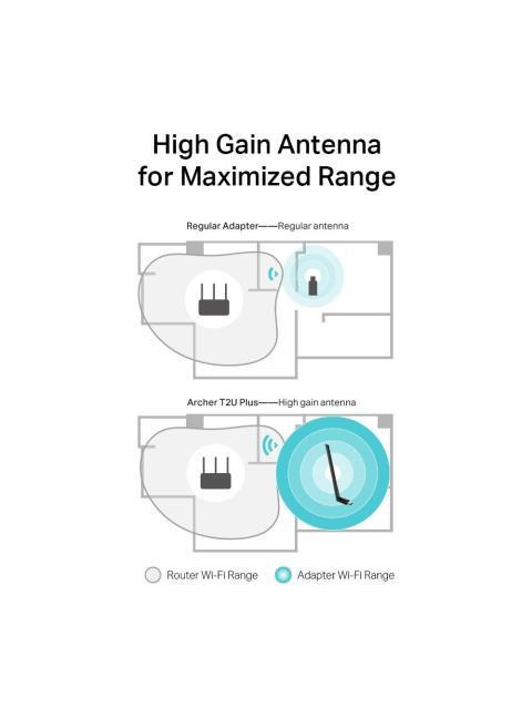 TP-LINK ADAPTADOR DE RED USB ARCHER T2U PLUS INALAMBRICO WLAN 600MBIT-S 2.4-5GHZ