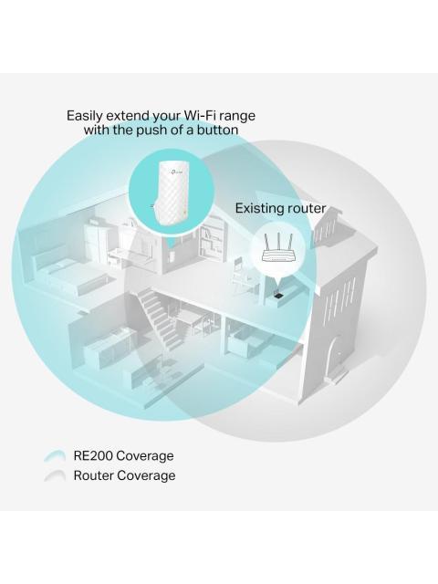 TP-LINK EXTENSOR DE RANGO DE BANDA DUAL AC750 INALAMBRICO 750 MBIT-S 3 ANTENAS INTERNAS